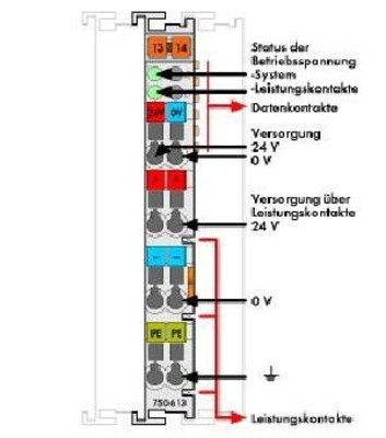 WAGO GmbH & Co. KG Potentialeinspeisung DC24V, Busnetzteil 750-613