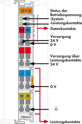 WAGO GmbH & Co. KG Potentialeinspeisung DC24V, Busnetzteil 750-613