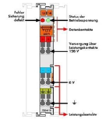 WAGO GmbH & Co. KG Potentialeinspeisung AC12V Sicherungshalt 750-615