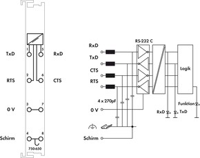 WAGO GmbH & Co. KG Serielle Schnittstelle RS 232C/9600/N/8/1 750-650