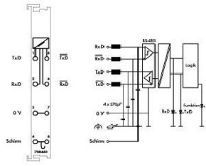 WAGO GmbH & Co. KG Serielle Schnittstelle RS 485/9600/N/8/1 750-653