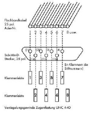 WAGO GmbH & Co. KG Übergabe Baustein 9pol.,Sub-Min-D-Buch 289-550