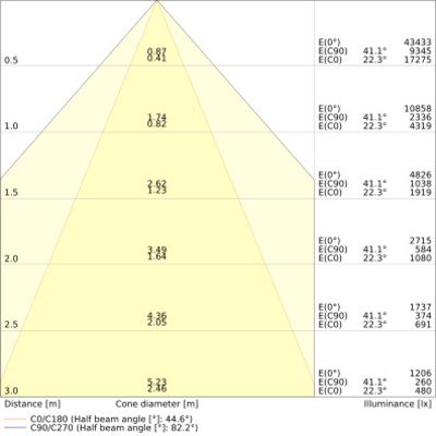 Ledvance LED-Hallenleuchte 1,5m 840 LBFLEX#4099854164309