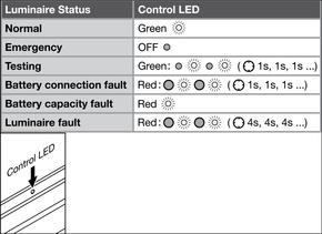 Ledvance LED-Geräteträger 865, EB3h TRUSYS#4099854190414