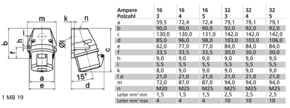 Bals Elektrotech. Wandsteckdose QuickConnect 16A 5p 400V 6h IP44 112001