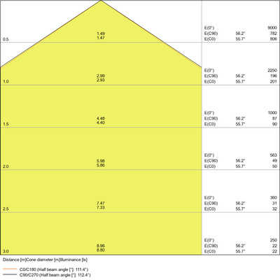 Ledvance FR-Leuchten-Paket beige 6xDP1500+Akkuleuchte LED-FR-Paket1 DP1500