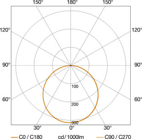 Steinel LED-Strahler ohne Sensor 3000 K XLED home 2 SW