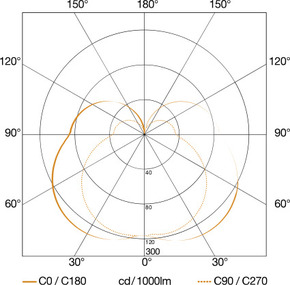 Steinel Außenleuchte ohne Sensor 132 x 110 mm L 835 C ANT 3000K