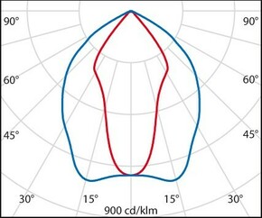 Performance in Light LED-Scheinwerfer 3000K 306509