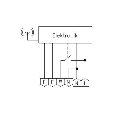 Alre-it Funk-Temperaturregler UP Dose,1-Kanal,Heizen HTFRU-110.124