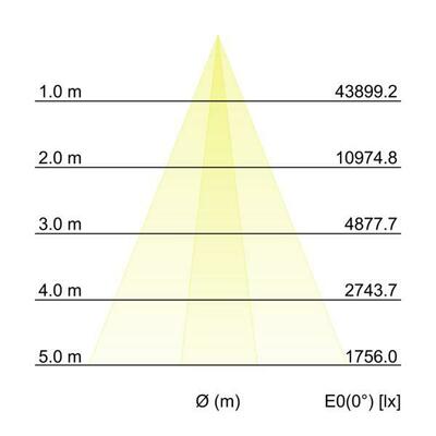 Brumberg Leuchten LED-Wallwasher 4000K 60871644