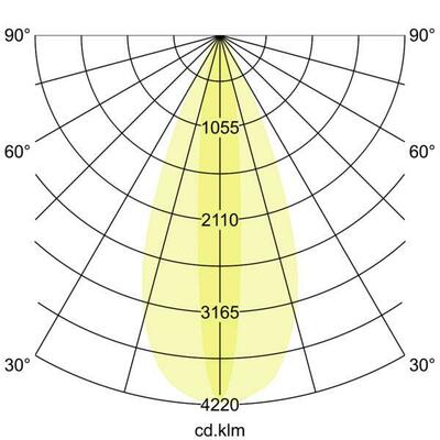 Brumberg Leuchten LED-Wallwasher 4000K 60871644