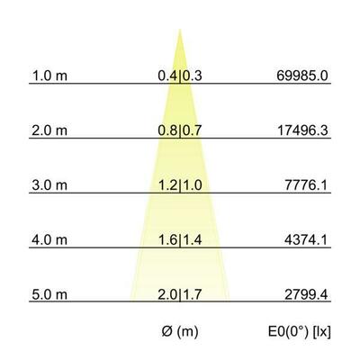 Brumberg Leuchten LED-Wallwasher 6000K 60872646