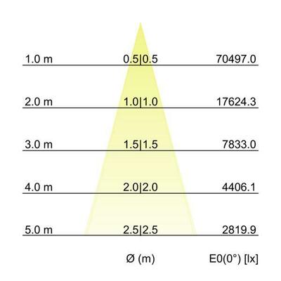 Brumberg Leuchten LED-Wallwasher 3500K 60883645