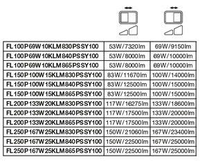 Ledvance LED-Fluter 830, schwarz FL100P69W10KLM830..b