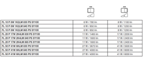 Ledvance LED-Fluter 830, weiß FL10P8W1K2LM830..WT