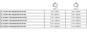 Ledvance LED-Fluter 830, Sensor, weiß FL10SNP8W1K2LM830..w