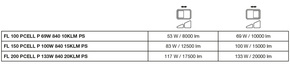 Ledvance LED-Fluter 840, Lichtsensor, schwarz FL150PC.100W84015KL.