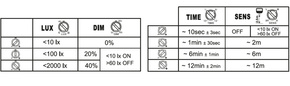 Ledvance LED-Fluter 830, Sensor, weiß FL50SNP41W6KLM830.WT