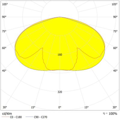 Ledvance LED-Mastaufsatzleuchte 830-840, sym., sw. URBLTRNV29WSYM...BK