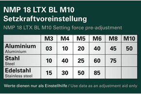 Metabowerke Akku-Nietmutternpistole 601788800