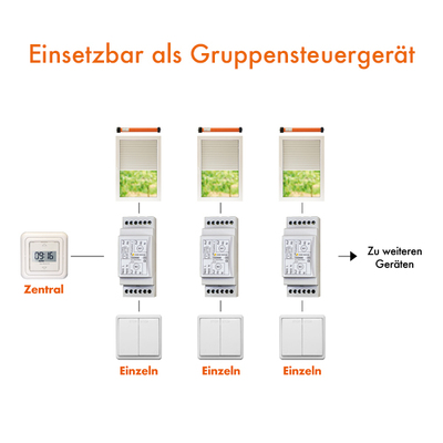 Kaiser Nienhaus Mehrfachsteuergerät REG 332000