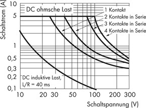 WAGO GmbH & Co. KG Relais-Baustein 230VAC 4XUM 858-508