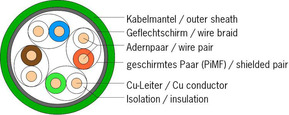 CobiNet Datenkabel CobiLan 1500 S/FTP Kat.7A SX 118878