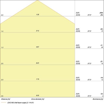 Ledvance LED-Pendelleuchte 4000K DALI UGR19 PANELDI120036W4KUGRD