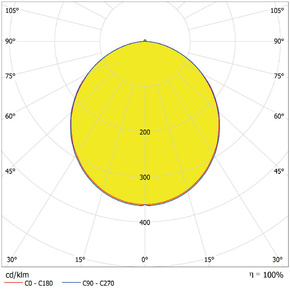 Ledvance LED-Downlight IP44 830 DLIP44DN1158W830WT