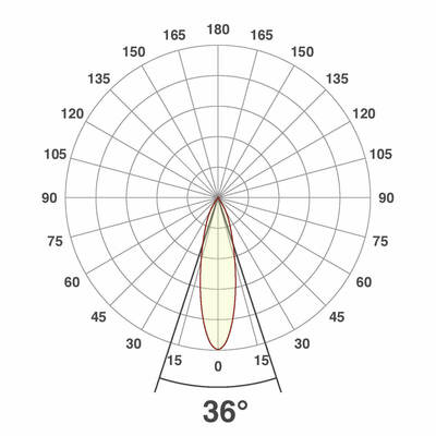 EVN Lichttechnik LED-Anbauleuchte CA150125