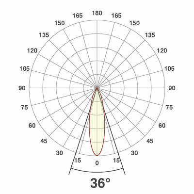 EVN Lichttechnik LED-Anbauleuchte CA150125