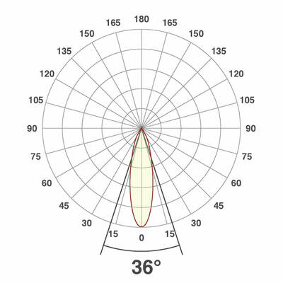 EVN Lichttechnik LED-Anbauleuchte CA150925