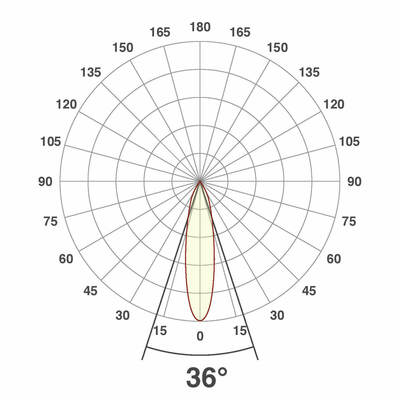 EVN Lichttechnik LED-Anbauleuchte CA250925