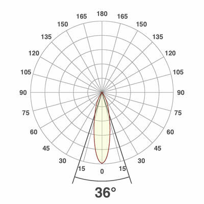 EVN Lichttechnik LED-Anbauleuchte CS350125