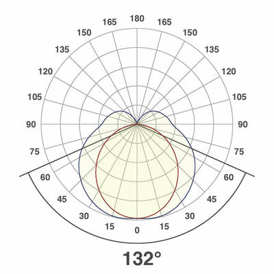 EVN Lichttechnik LED-Wandleuchte IP44 SL44120125