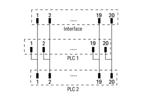 WAGO GmbH & Co. KG Übergabemodul Steckverbin.DIN41651 704-9004