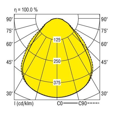 Ridi-Leuchten LED-Panel M600 4000K DALI BLP-EQ0595D #0832988