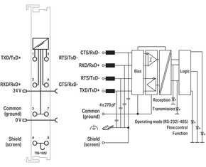 WAGO GmbH & Co. KG Serielle Schnittstelle 232/485 750-1652