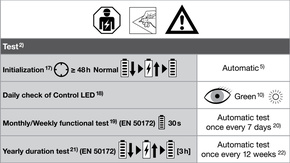 Ledvance LED-Wand-u.Deckenleuchte 830, NL LNSFIP44EM1200P32830