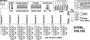 Alre-it Funk-Temperaturaktor 8-Kanal, IP20 KTFRL-316.125