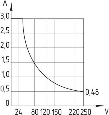 Schmersal Magnetschalter BN 65-01Z