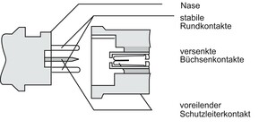 Busch-Jaeger Perilex-Stecker 16A weiß 2364 SW