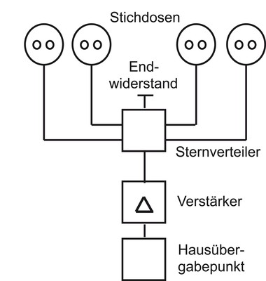 Busch-Jaeger Einsatz 0230-101