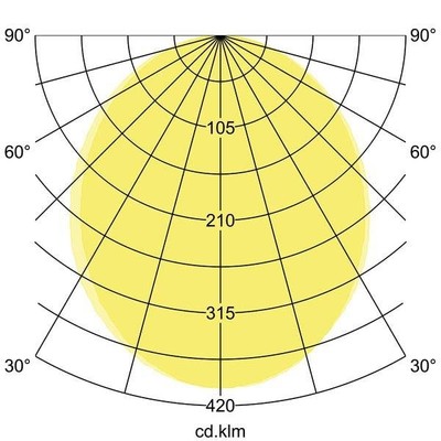 Brumberg Leuchten LED-Einbauprofil BIRO40 3000K, 1160mm 77013083