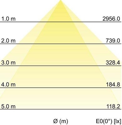 Brumberg Leuchten LED-Einbauprofil BIRO40 4000K, DALI, 2276mm 77024084