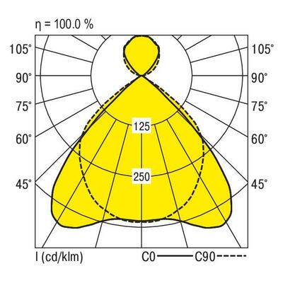 Ridi-Leuchten Anbauleuchte DALI ABRBIRT2X115/20DASM