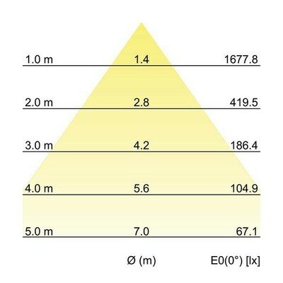 Brumberg Leuchten LED-Einbaudownlight 12553183