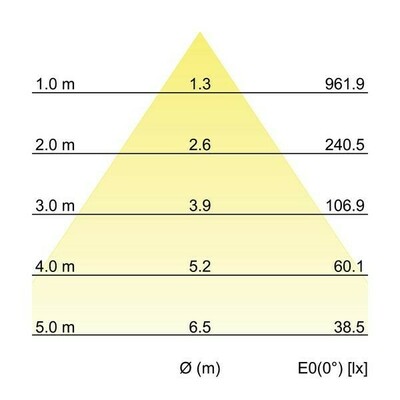 Brumberg Leuchten LED-Einbaudownlight 12572183