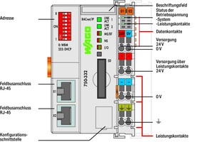 WAGO GmbH & Co. KG Feldbuskoppler BACnet/IP lichtgrau 750-332